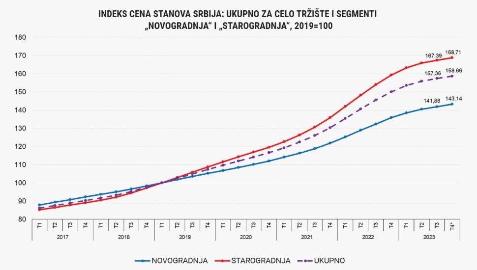 indeks-cena-stanova-970x550.jpg