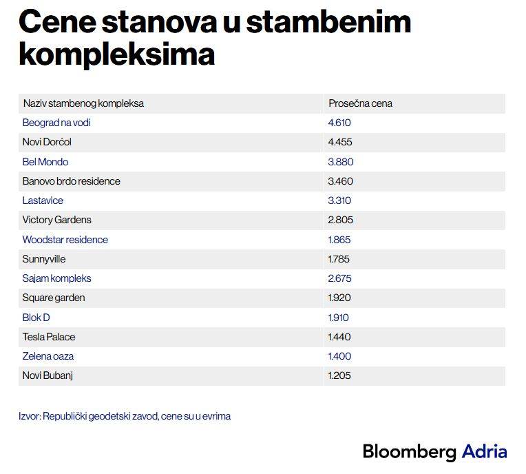 cene stanova u stambenim kompleksima.JPG