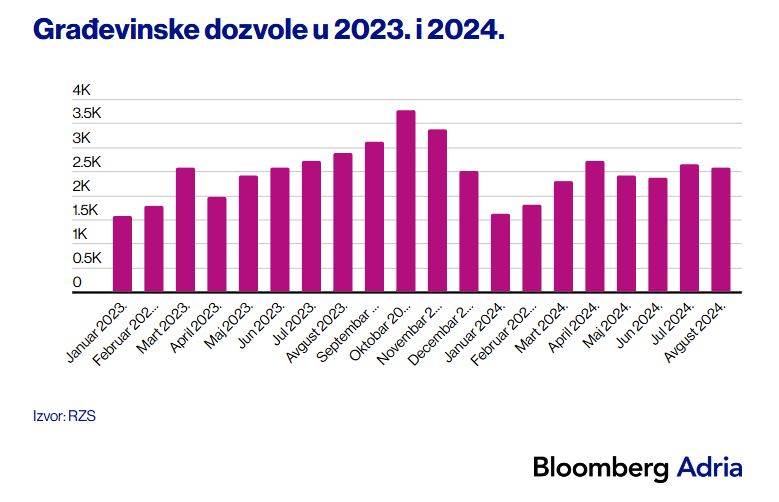 gradjevinske dozvole.JPG