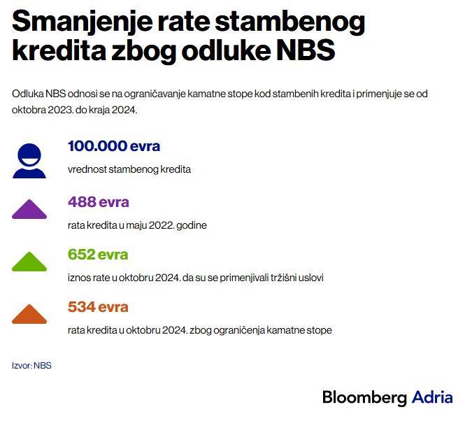 smanjenje rate stambenog kredita.JPG