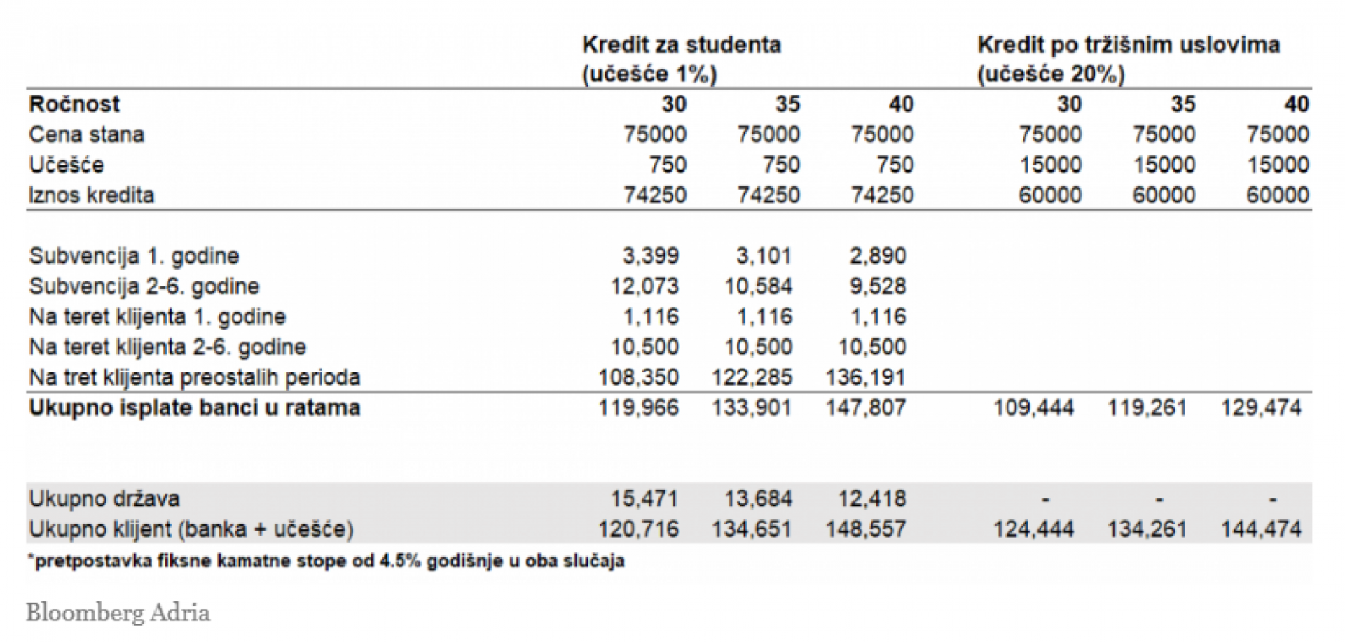 74759_racunica-bloomberg-adrija_orig.png